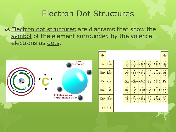 Electron Dot Structures Electron dot structures are diagrams that show the symbol of the