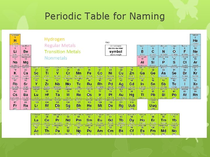 Periodic Table for Naming Periodic Table for Naming