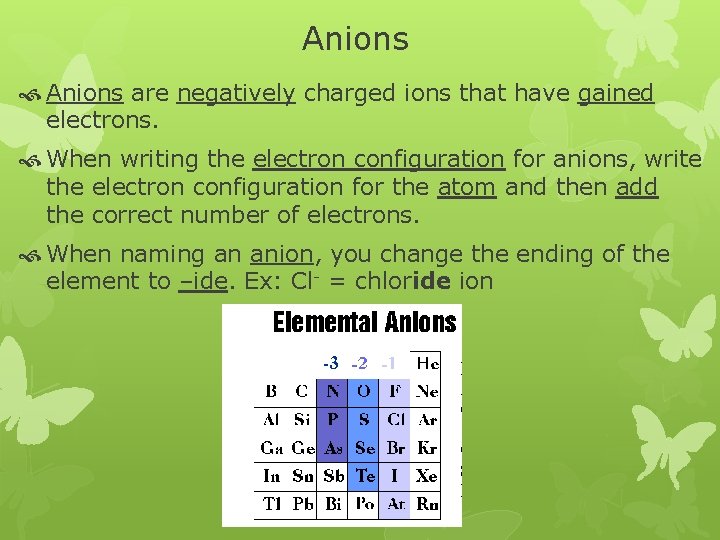 Anions are negatively charged ions that have gained electrons. When writing the electron configuration Anions are negatively charged ions that have gained electrons. When writing the electron configuration