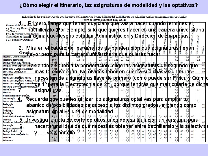 ¿Cómo elegir el itinerario, las asignaturas de modalidad y las optativas? 1. Primero tienes