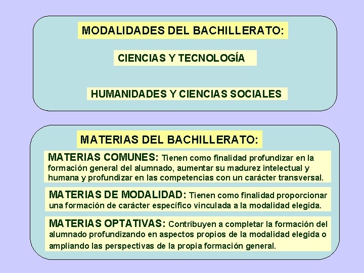 MODALIDADES DEL BACHILLERATO: CIENCIAS Y TECNOLOGÍA HUMANIDADES Y CIENCIAS SOCIALES MATERIAS DEL BACHILLERATO: MATERIAS