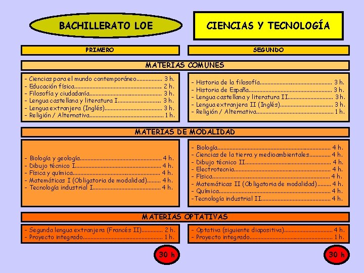 BACHILLERATO LOE CIENCIAS Y TECNOLOGÍA PRIMERO SEGUNDO MATERIAS COMUNES - Ciencias para el mundo