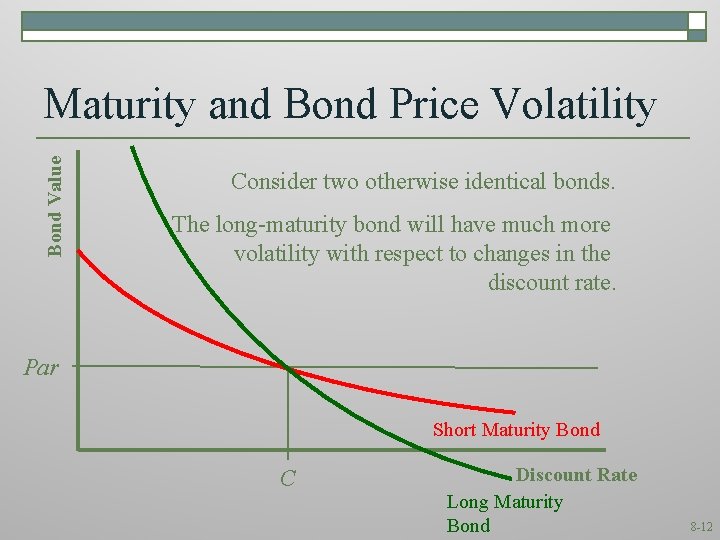 Bond Value Maturity and Bond Price Volatility Consider two otherwise identical bonds. The long-maturity