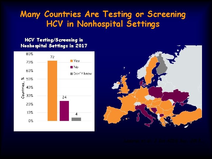 Many Countries Are Testing or Screening HCV in Nonhospital Settings HCV Testing/Screening in Nonhospital