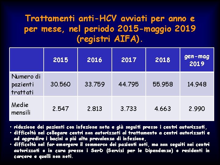 Trattamenti anti-HCV avviati per anno e per mese, nel periodo 2015 -maggio 2019 (registri