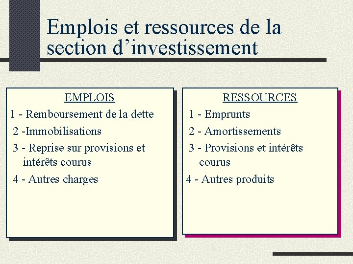 Emplois et ressources de la section d’investissement EMPLOIS 1 - Remboursement de la dette