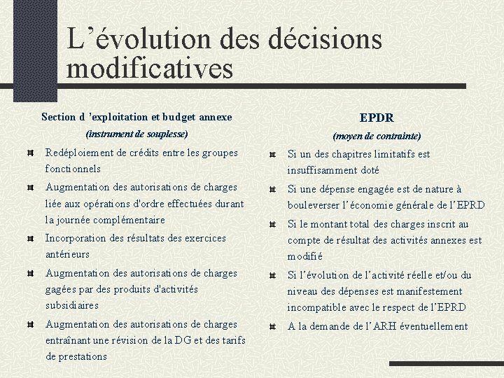 L’évolution des décisions modificatives Section d ’exploitation et budget annexe EPDR (instrument de souplesse)