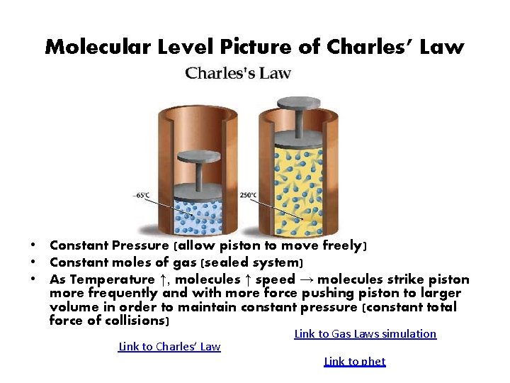 Molecular Level Picture of Charles’ Law • Constant Pressure (allow piston to move freely)