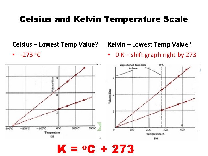 Celsius and Kelvin Temperature Scale Celsius – Lowest Temp Value? Kelvin – Lowest Temp