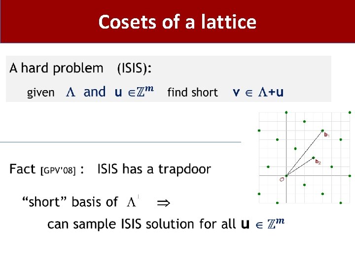 Cosets of a lattice 