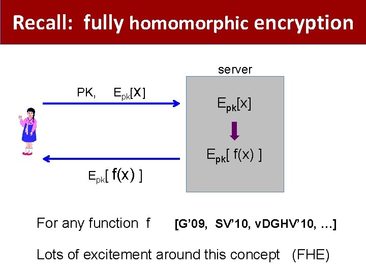 Recall: fully homomorphic encryption server PK, Epk[x] Epk[ f(x) ] For any function f