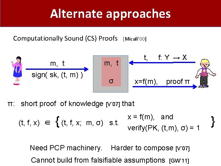 Alternate approaches Computationally Sound (CS) Proofs [Micali’ 00] m, t sign( sk, (t, m)