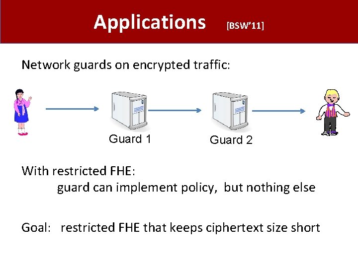 Applications [BSW’ 11] Network guards on encrypted traffic: Guard 1 Guard 2 With restricted
