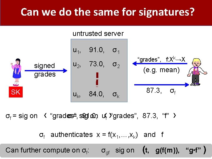 Can we do the same for signatures? untrusted server u 1, 91. 0, σ1