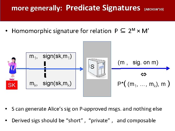 more generally: Predicate Signatures [ABCHSW’ 10] • Homomorphic signature for relation P ⊆ 2