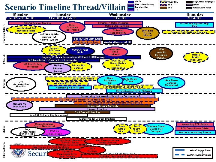 Scenario Timeline Thread/Villain Monday Tuesday 1 Jan 05 – 30 Jan 06 Transportation Intel/LE