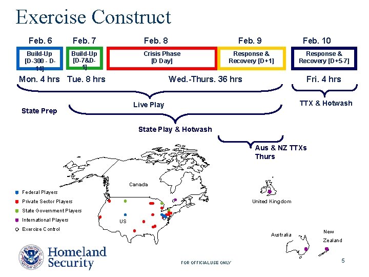 Exercise Construct Feb. 6 Feb. 7 Feb. 8 Build-Up [D-300 - D 14] Build-Up