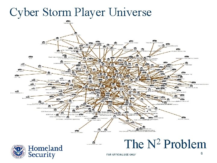 Cyber Storm Player Universe The N 2 Problem FOR OFFICIAL USE ONLY 6 