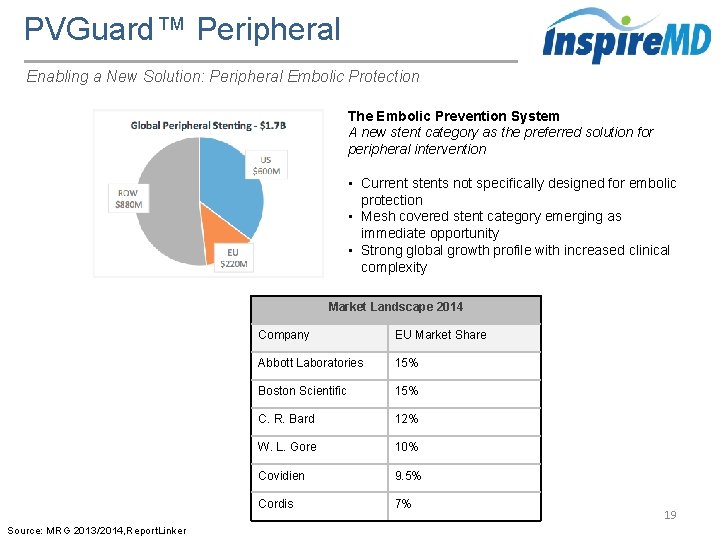 PVGuard™ Peripheral Enabling a New Solution: Peripheral Embolic Protection The Embolic Prevention System A
