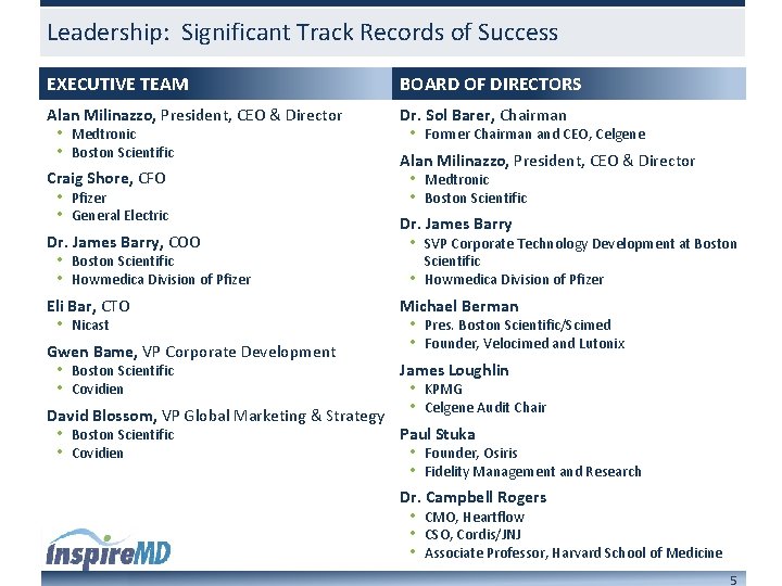 Leadership: Significant Track Records of Success EXECUTIVE TEAM BOARD OF DIRECTORS Alan Milinazzo, President,