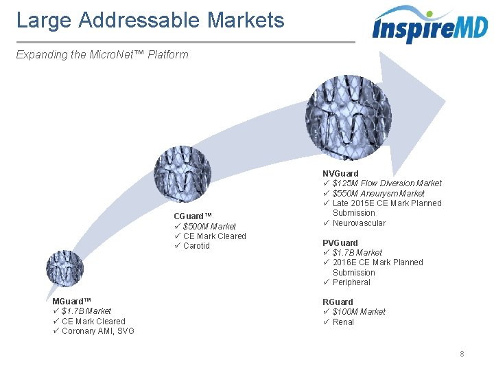 Large Addressable Markets Expanding the Micro. Net™ Platform CGuard™ ü $500 M Market ü