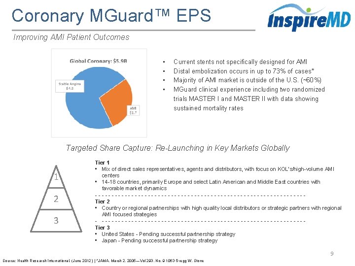 Coronary MGuard™ EPS Improving AMI Patient Outcomes • • Current stents not specifically designed