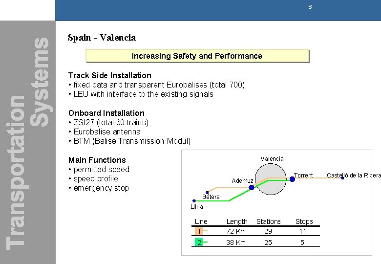 s Spain - Valencia Increasing Safety and Performance Track Side Installation • fixed data s Spain - Valencia Increasing Safety and Performance Track Side Installation • fixed data