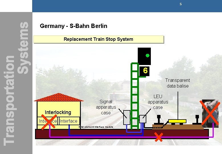 s Germany - S-Bahn Berlin Replacement Train Stop System 6 Transparent data balise Interlocking s Germany - S-Bahn Berlin Replacement Train Stop System 6 Transparent data balise Interlocking