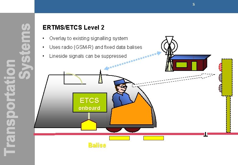 s ERTMS/ETCS Level 2 • Overlay to existing signalling system • Uses radio (GSM-R) s ERTMS/ETCS Level 2 • Overlay to existing signalling system • Uses radio (GSM-R)