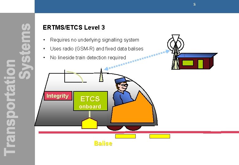 s ERTMS/ETCS Level 3 • Requires no underlying signalling system • Uses radio (GSM-R) s ERTMS/ETCS Level 3 • Requires no underlying signalling system • Uses radio (GSM-R)