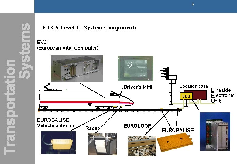 s ETCS Level 1 - System Components EVC (European Vital Computer) Driver's MMI Location s ETCS Level 1 - System Components EVC (European Vital Computer) Driver's MMI Location