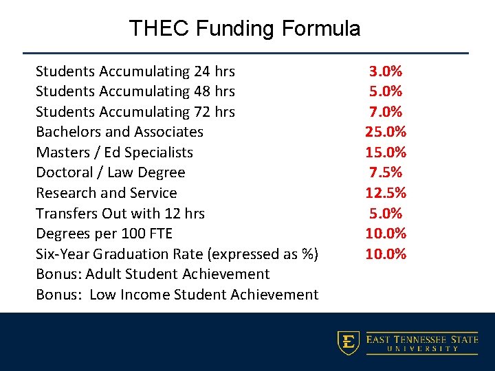 THEC Funding Formula Students Accumulating 24 hrs Students Accumulating 48 hrs Students Accumulating 72