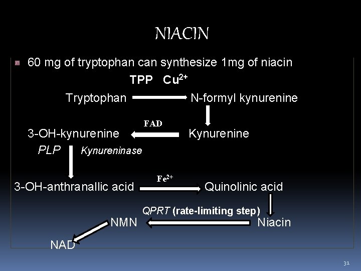 NIACIN 60 mg of tryptophan can synthesize 1 mg of niacin TPP Cu 2+