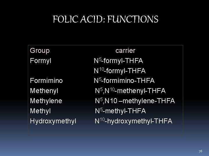 FOLIC ACID: FUNCTIONS Group carrier Formyl N 5 -formyl-THFA N 10 -formyl-THFA Formimino N