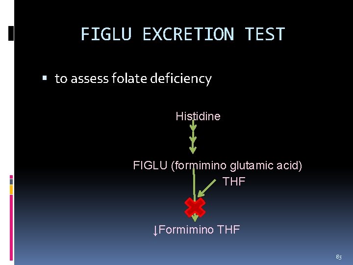 FIGLU EXCRETION TEST to assess folate deficiency Histidine FIGLU (formimino glutamic acid) THF ↓Formimino