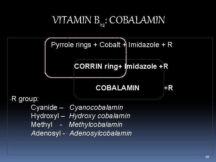 VITAMIN B 12: COBALAMIN Pyrrole rings + Cobalt + Imidazole + R CORRIN ring+