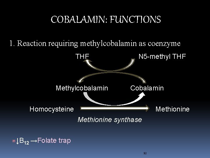 COBALAMIN: FUNCTIONS 1. Reaction requiring methylcobalamin as coenzyme THF Methylcobalamin N 5 -methyl THF