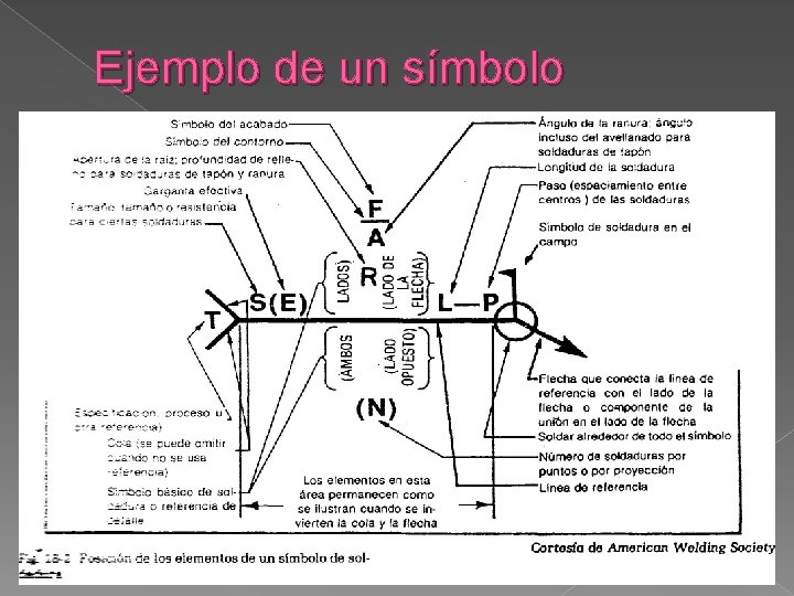 Ejemplo de un símbolo 