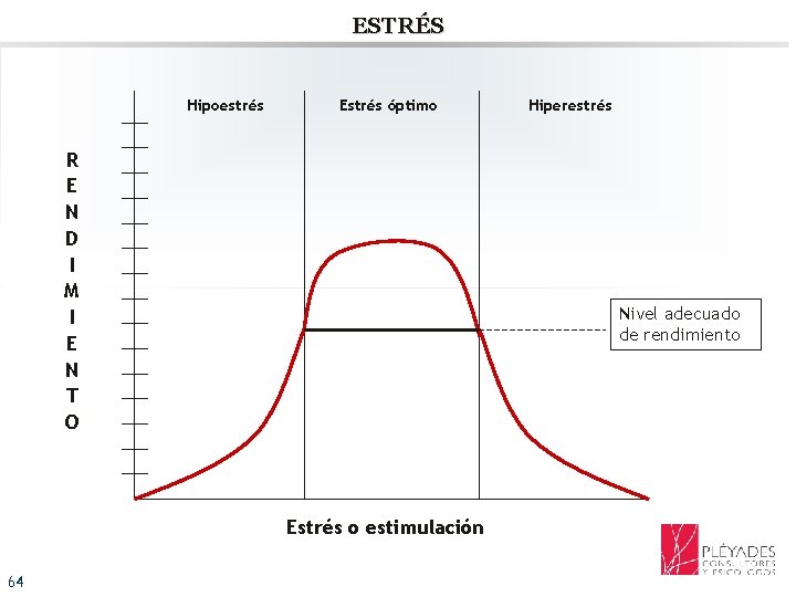 ESTRÉS Hipoestrés Estrés óptimo R E N D I M I E N T