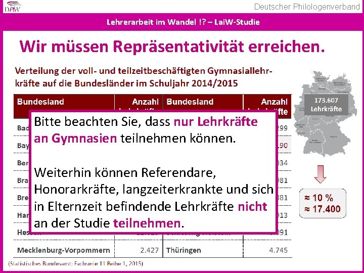 Deutscher Philologenverband Lehrerarbeit im Wandel !? – Lai. W-Studie Wir müssen Repräsentativität erreichen. Bitte