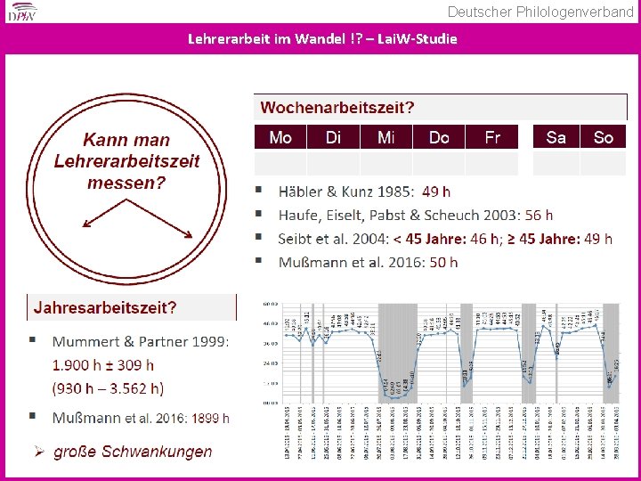 Deutscher Philologenverband Lehrerarbeit im Wandel !? – Lai. W-Studie 