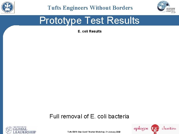 Tufts Engineers Without Borders Prototype Test Results E. coli Results Full removal of E.