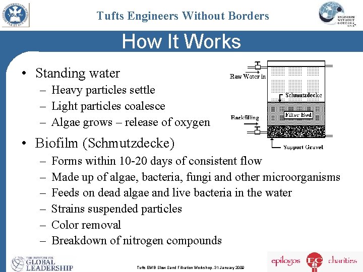Tufts Engineers Without Borders How It Works • Standing water – Heavy particles settle