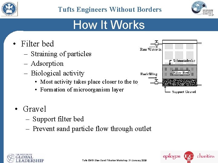 Tufts Engineers Without Borders How It Works • Filter bed – Straining of particles