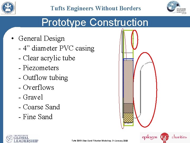 Tufts Engineers Without Borders Prototype Construction • General Design 4” diameter PVC casing Clear