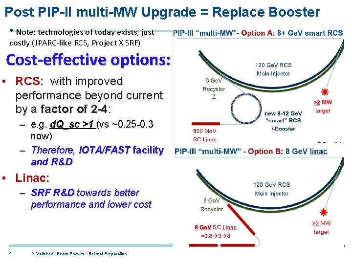 Post PIP-II multi-MW Upgrade = Replace Booster * Note: technologies of today exists, just