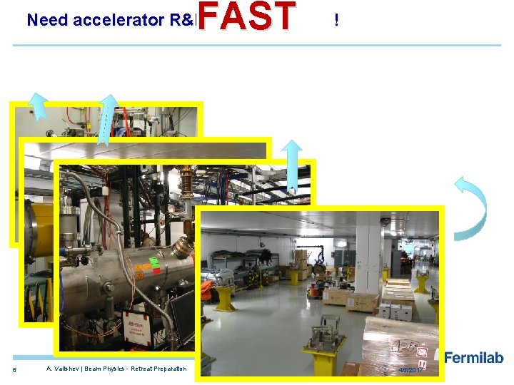 FAST Need accelerator R&D beam facilities ! 6 A. Valishev | Beam Physics -