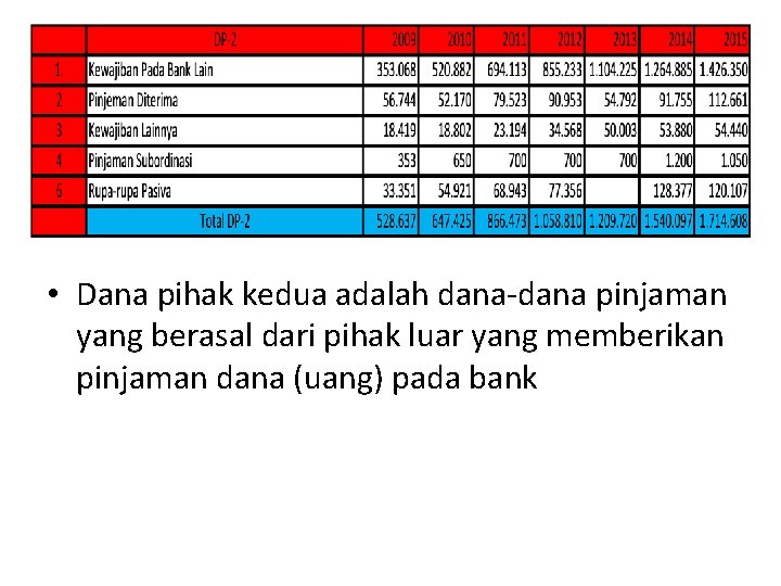  • Dana pihak kedua adalah dana-dana pinjaman yang berasal dari pihak luar yang