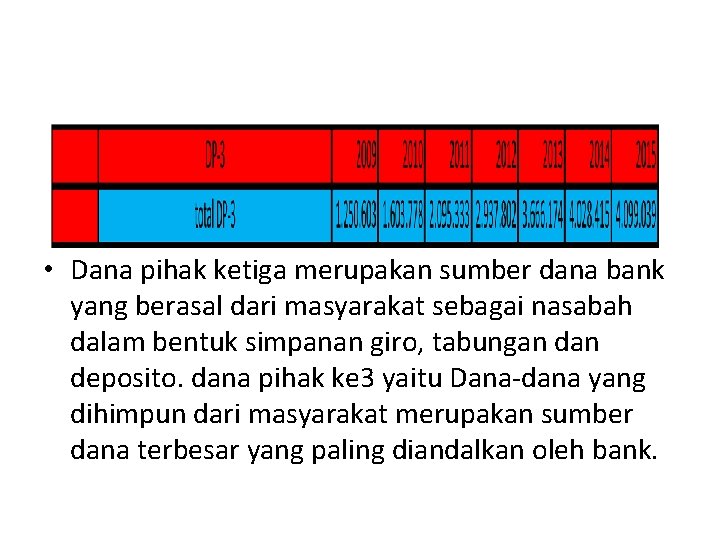  • Dana pihak ketiga merupakan sumber dana bank yang berasal dari masyarakat sebagai