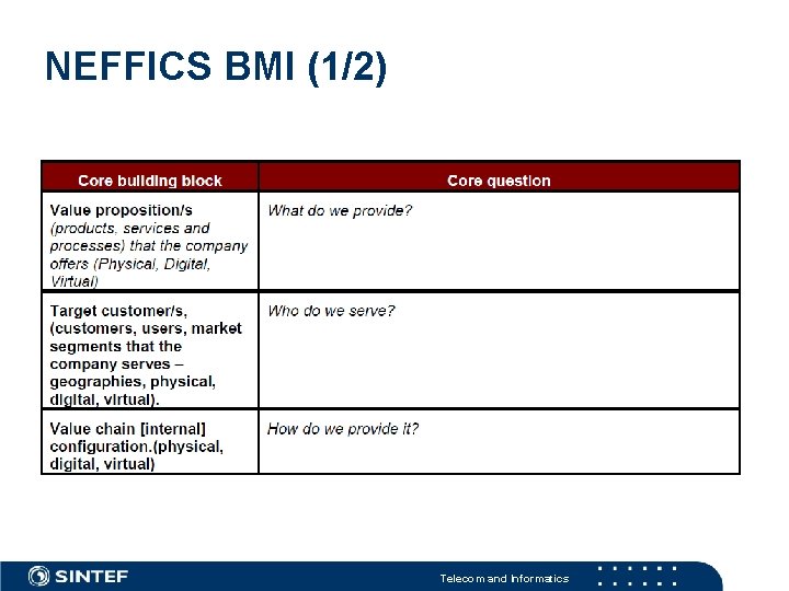 NEFFICS BMI (1/2) Telecom and Informatics NEFFICS BMI (1/2) Telecom and Informatics